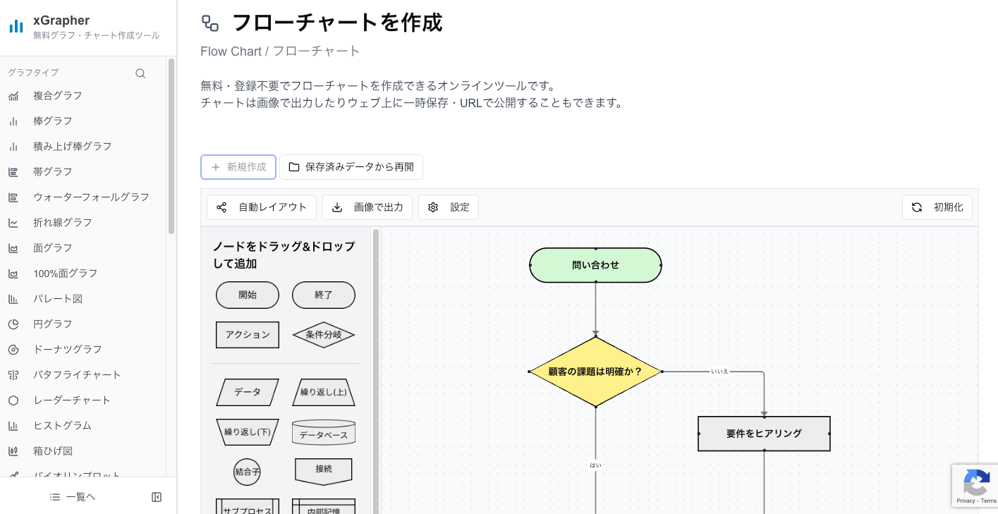 xGrapherのフローチャート作成画面